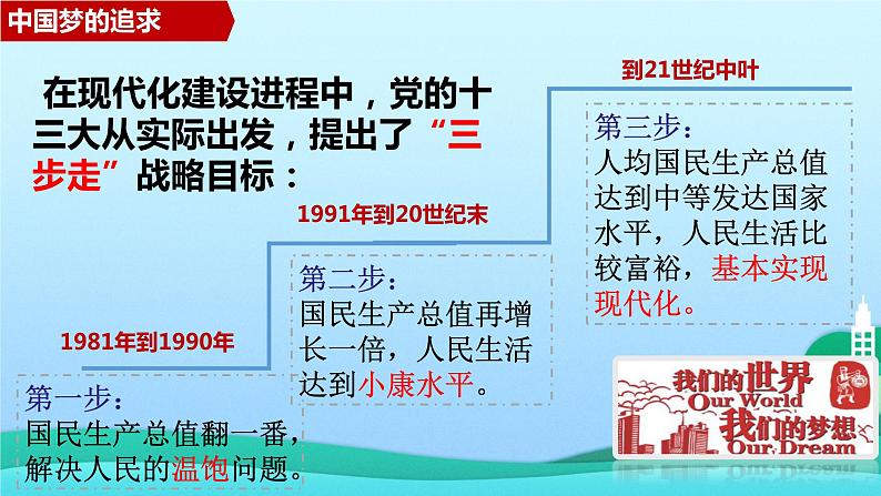 2021-2022学年九年级上册道德与法治8.1我们的梦想课件07