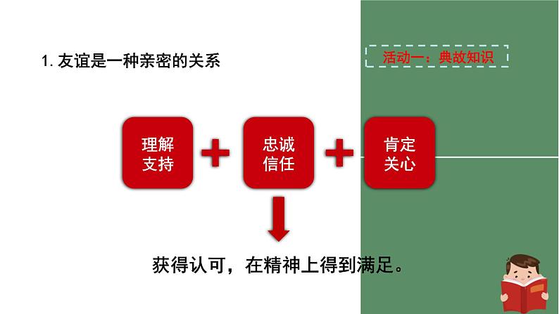 人教版七年级上册道德与法治第二单元4.2《深深浅浅话友谊》课件第4页