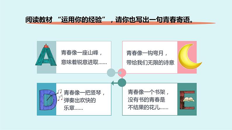 2021-2022人教部编版七年级下册道德与法治第一单元1.2《成长的不仅仅是身体》课件第4页