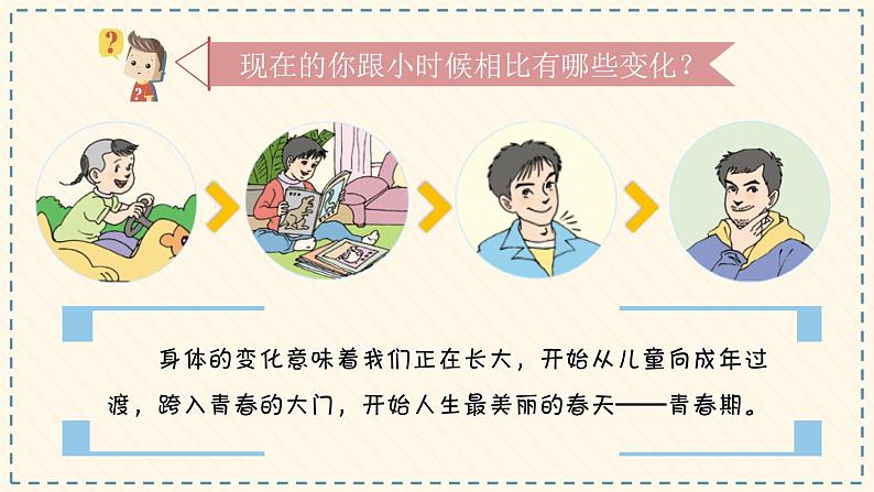 2021-2022人教部编版七年级下册道德与法治第一单元1.1《悄悄变化的我》课件第4页