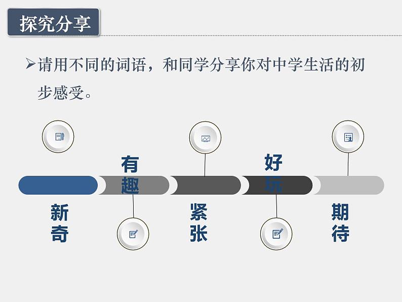 2021-2022学年部编版道德与法治七年级上册1.1中学序曲  课件第5页