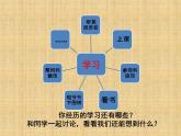人教部编版七年级上册第二课第一框 学习伴成长课件