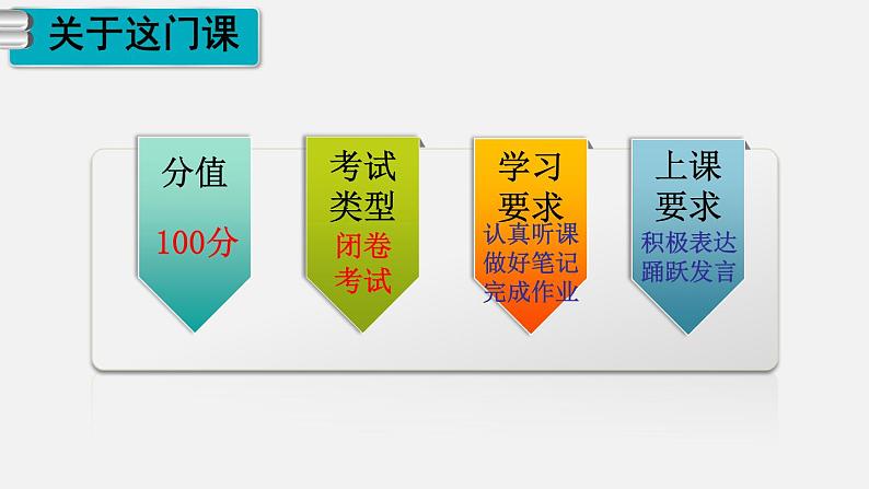 人教部编版政治七年级上册1.1中学序曲课件+音频03