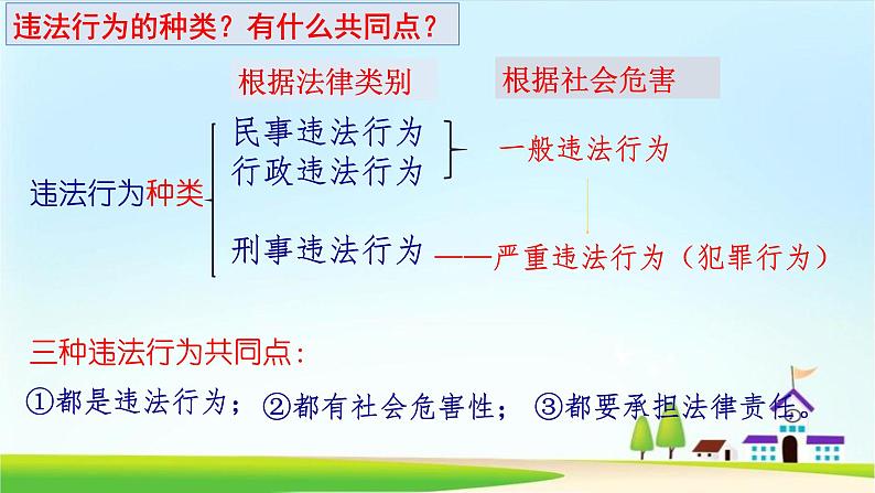 2021-2022学年八年级上册道德与法治5.2 预防犯罪 课件第2页