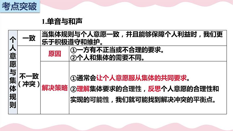 七年级道德与法治复习第七课《共奏和谐乐章》课件PPT06