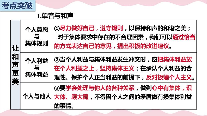 七年级道德与法治复习第七课《共奏和谐乐章》课件PPT07