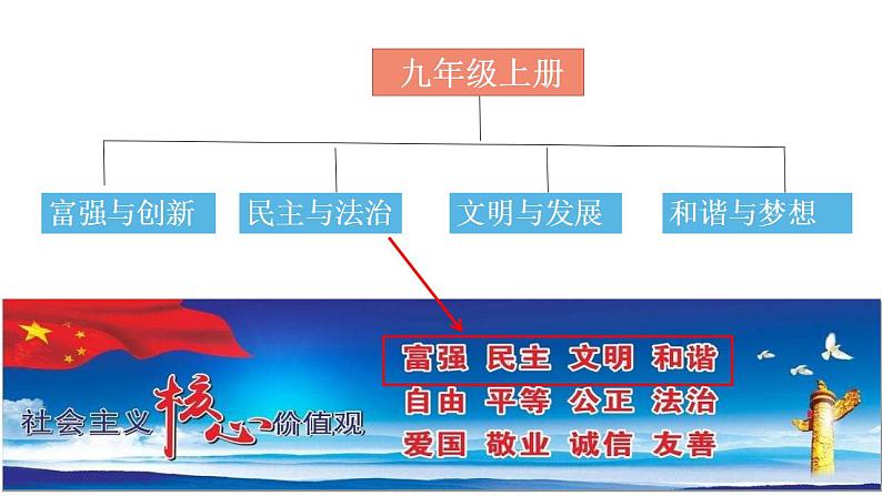 1.1坚持改革开放 课件+教案+练习（含素材）02