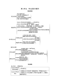 政治思品九年级上册（道德与法治）第二单元 民主与法治综合与测试课后练习题