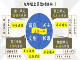 人教部編版道德與法治九年級(jí)上冊(cè)1.1.1《堅(jiān)持改革開放》課件+素材