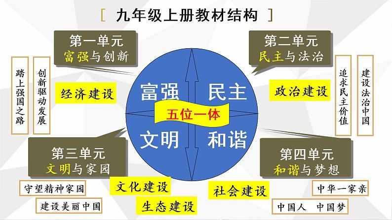 人教部编版道德与法治九年级上册1.1.1《坚持改革开放》课件+素材02