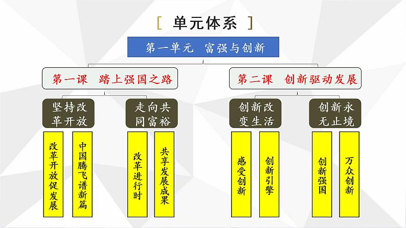 人教部编版道德与法治九年级上册1.1.1《坚持改革开放》课件+素材03