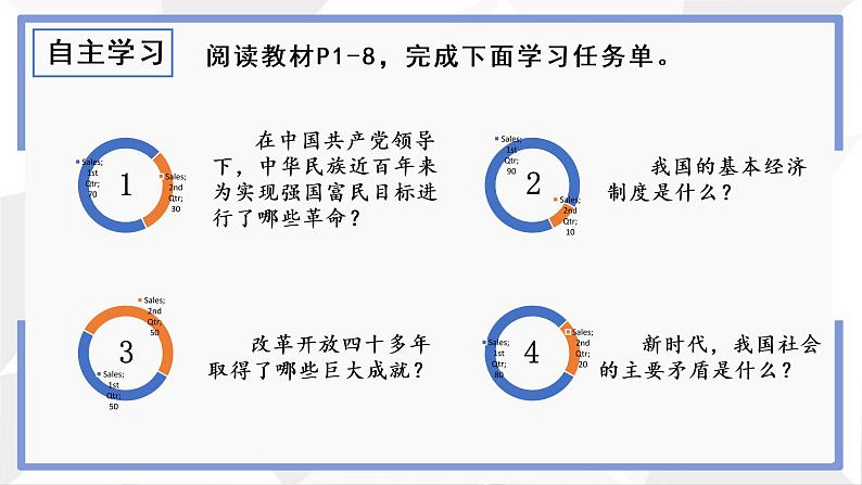 人教部编版道德与法治九年级上册1.1.1《坚持改革开放》课件+素材07