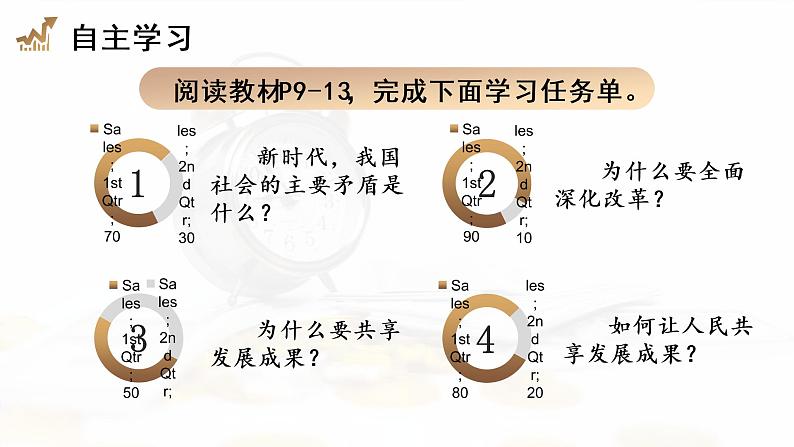 人教部编版道德与法治九年级上册1.1.2《走向共同富裕》课件+素材05