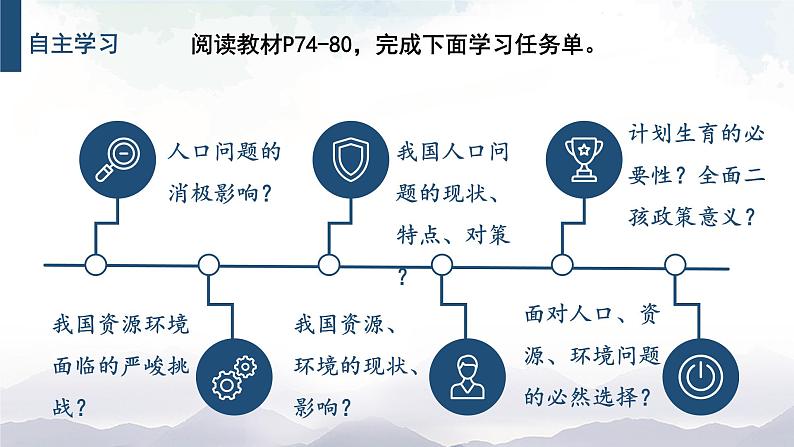 人教部编版道德与法治九年级上册3.6.1《正视发展挑战》课件+素材05