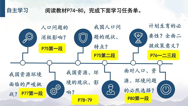 人教部编版道德与法治九年级上册3.6.1《正视发展挑战》课件+素材06