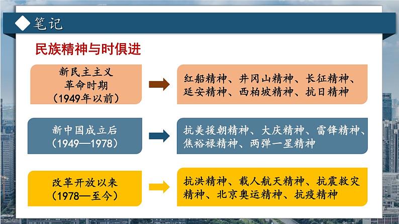 人教部编版道德与法治九年级上册3.5.2《凝聚价值追求》课件+素材08