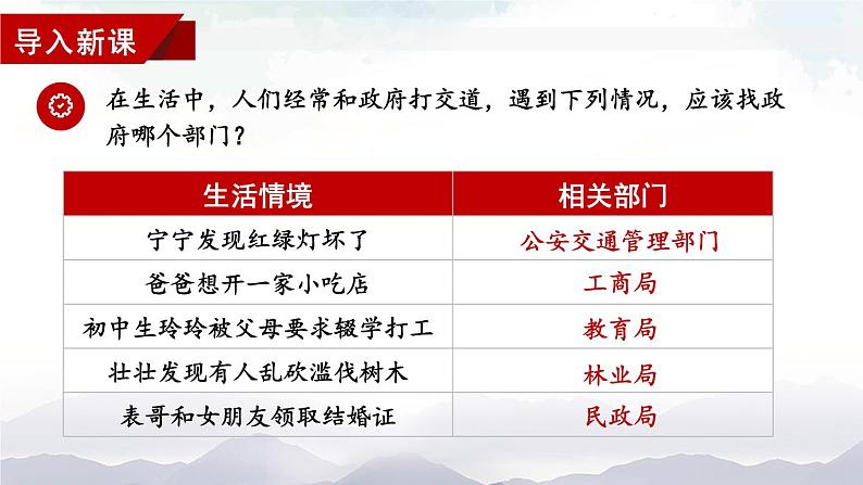 人教部编版道德与法治九年级上册2.4.2《凝聚法治共识》课件+素材02