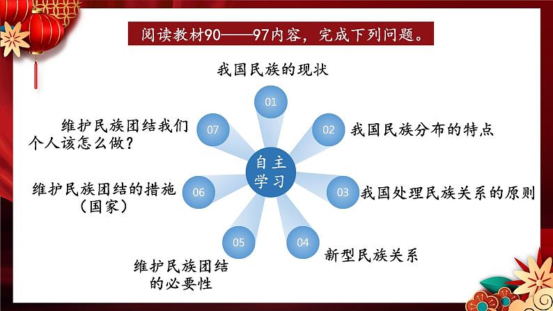 人教部编版道德与法治九年级上册4.7.1《促进民族团结》课件+素材03