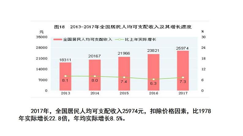 人教部编版道德与法治九年级上册1.1 坚持改革开放课件04