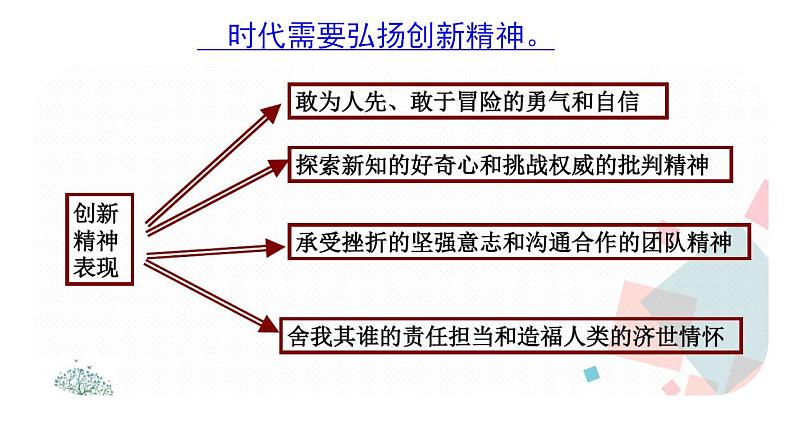 人教部编版道德与法治九年级上册2.2 创新永无止境课件第2页