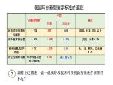 人教部编版道德与法治九年级上册2.2 创新永无止境课件