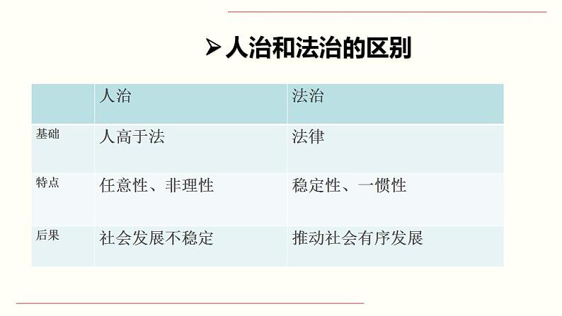 人教部编版道德与法治九年级上册4.1 夯实法治基础课件第5页