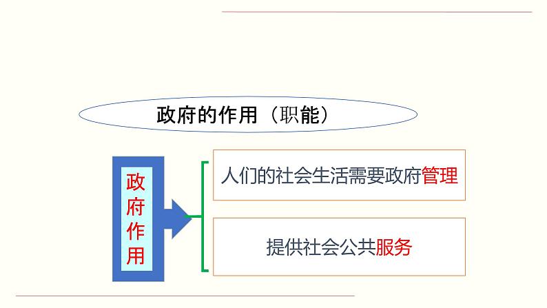 人教部编版道德与法治九年级上册4.2 凝聚法治共识课件04