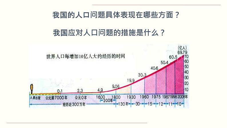 人教部编版道德与法治九年级上册6.1 正视发展挑战课件05