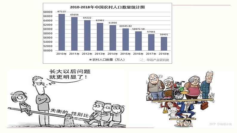 人教部编版道德与法治九年级上册6.1 正视发展挑战课件07