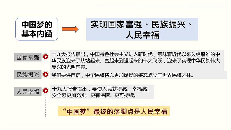 人教部编版道德与法治九年级上册8.1 我们的梦想课件06