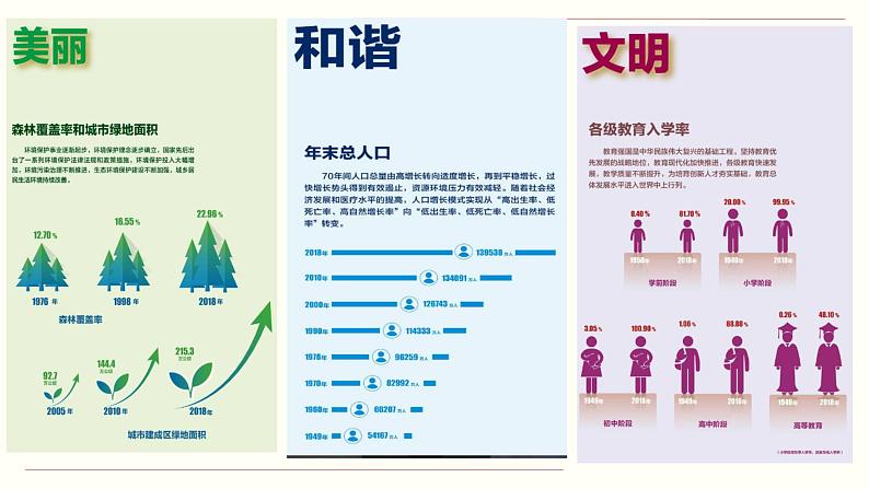 人教部编版道德与法治九年级上册8.2 共圆中国梦课件04