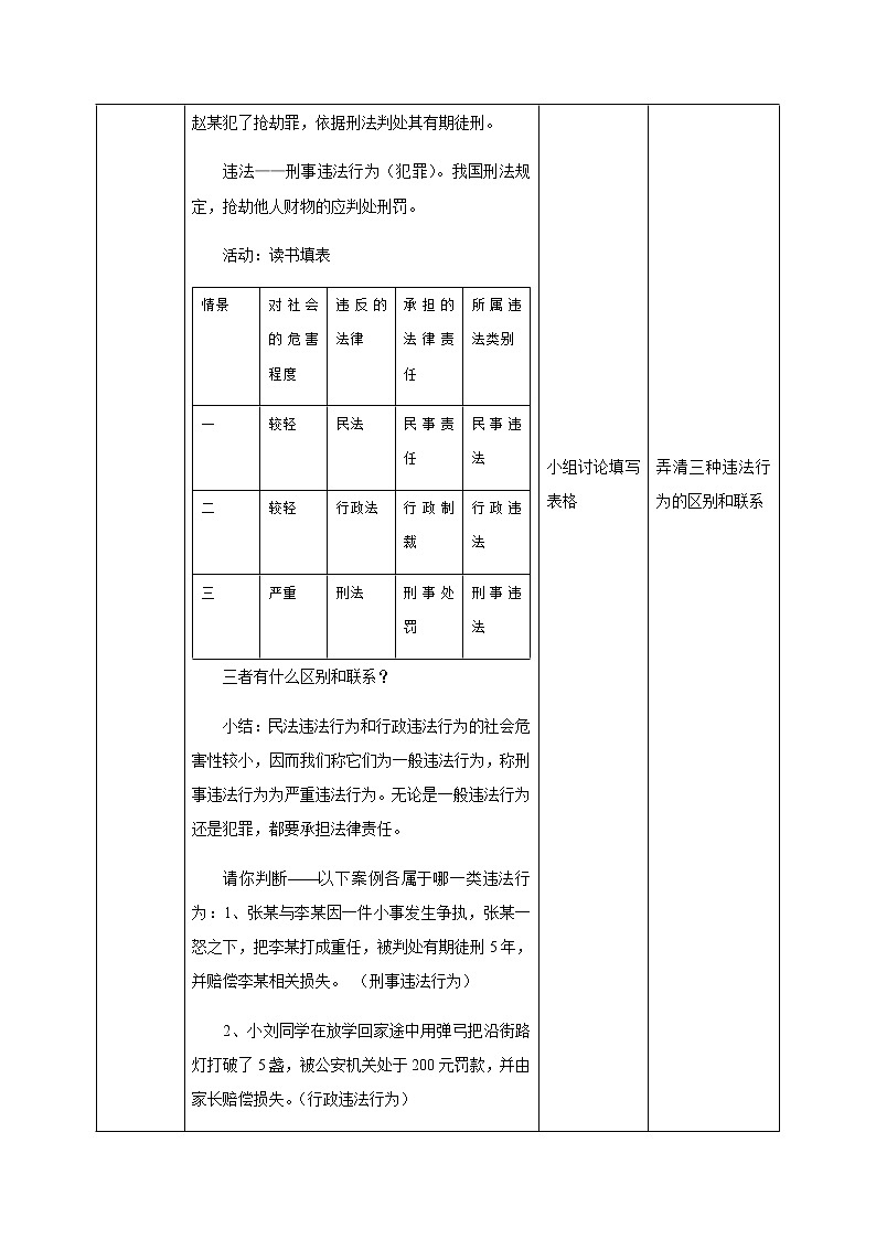 5.1法不可违 教案-人教部编版八年级道德与法治上册教案第3页