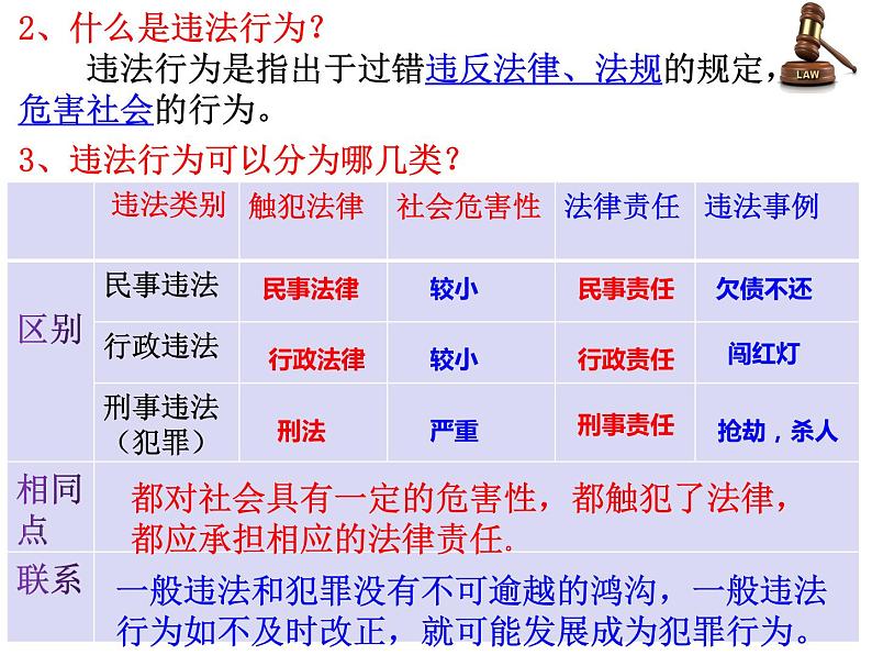 第1课时 法不可违第6页