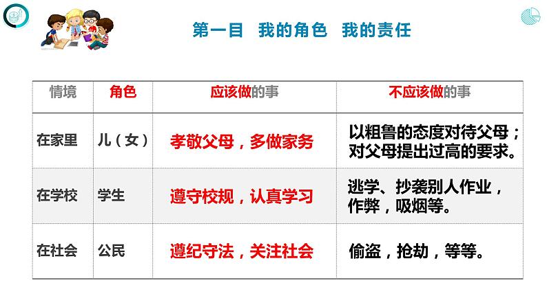 6.1 我对谁负责 谁对我负责-部编版道德与法治八年级上册 课件(共21张PPT)07