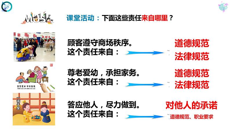 6.1 我对谁负责 谁对我负责-部编版道德与法治八年级上册 课件(共21张PPT)08