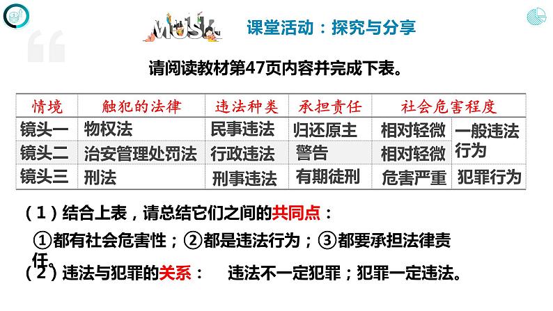 5.1 法不可违-部编版道德与法治八年级上册 课件(共21张PPT)第6页