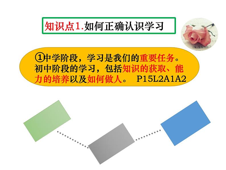 2.1 学习伴成长 课件-部编版道德与法治七年级上册（含视频，共29张PPT）05