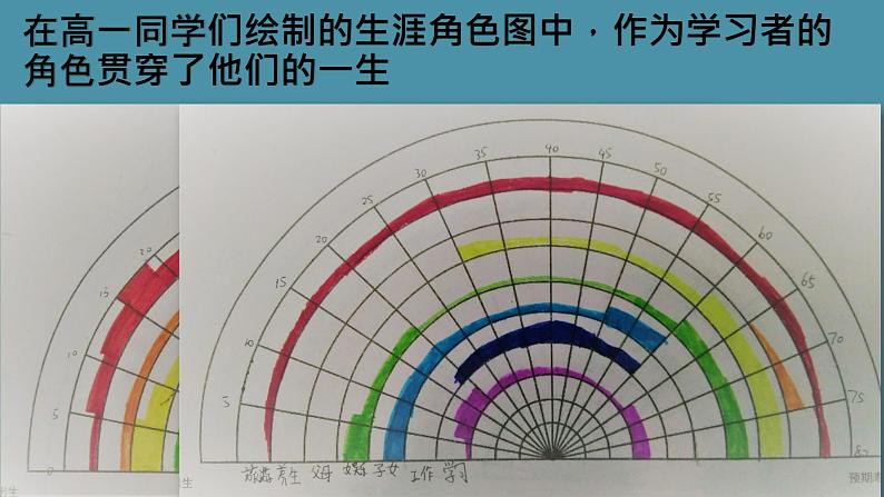 2.1 学习伴成长 课件04