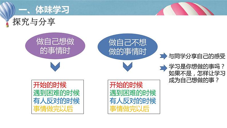 2.2 享受学习 课件05