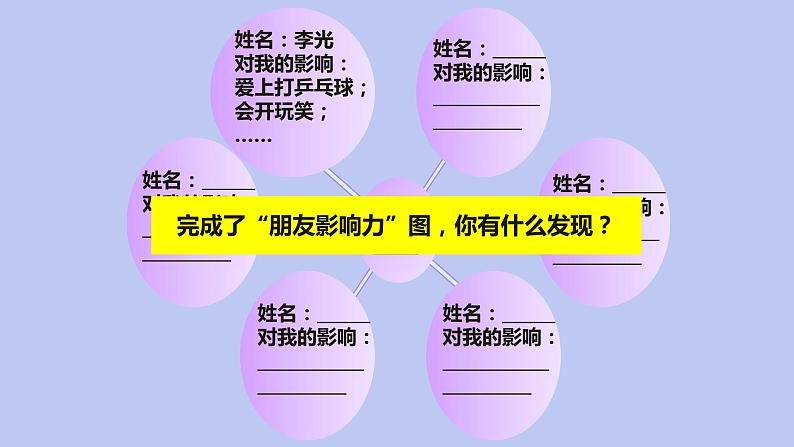 4.1 和朋友在一起 课件08