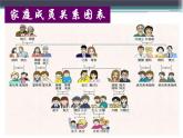 7.1 家的意味 课件