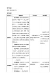 初中政治思品人教部编版七年级上册（道德与法治）网上交友新时空表格教案及反思1