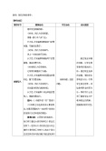 政治思品七年级上册（道德与法治）走近老师表格教学设计及反思1