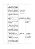 政治思品七年级上册（道德与法治）增强生命的韧性表格教案2