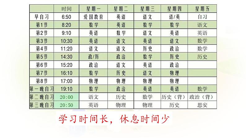 部编版《道德与法治》七年级上册：1.1 中学序曲 课件(共20张PPT)第8页