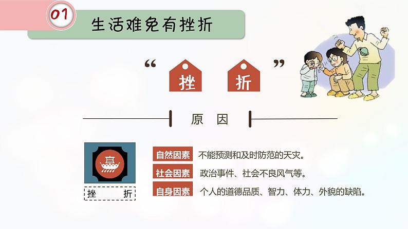 部编版《道德与法治》七年级上册：9.2 增强生命的韧性 课件(共27张PPT)第4页