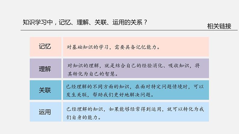 部编版《道德与法治》七年级上册：2.1 学习伴成长 课件(共22张PPT)06