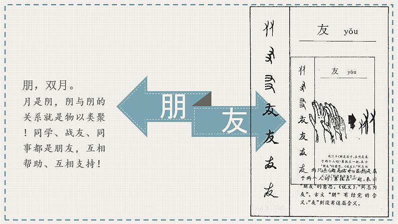 部编版《道德与法治》七年级上册：4.1 和朋友在一起 课件 (共23张PPT)第4页