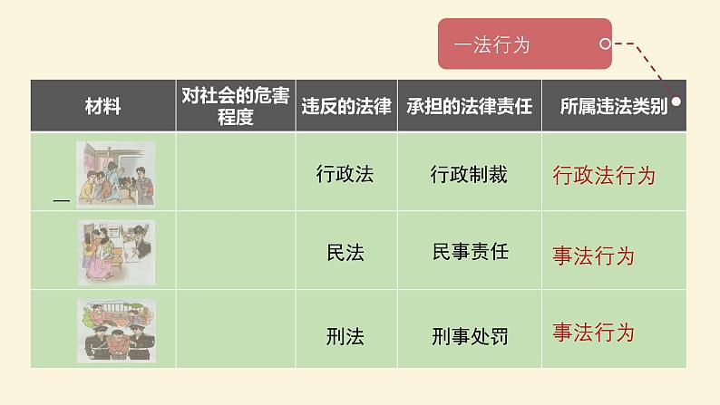 部编版《道德与法治》八年级上册：5.1 法不可违 课件共24张PPT)第8页