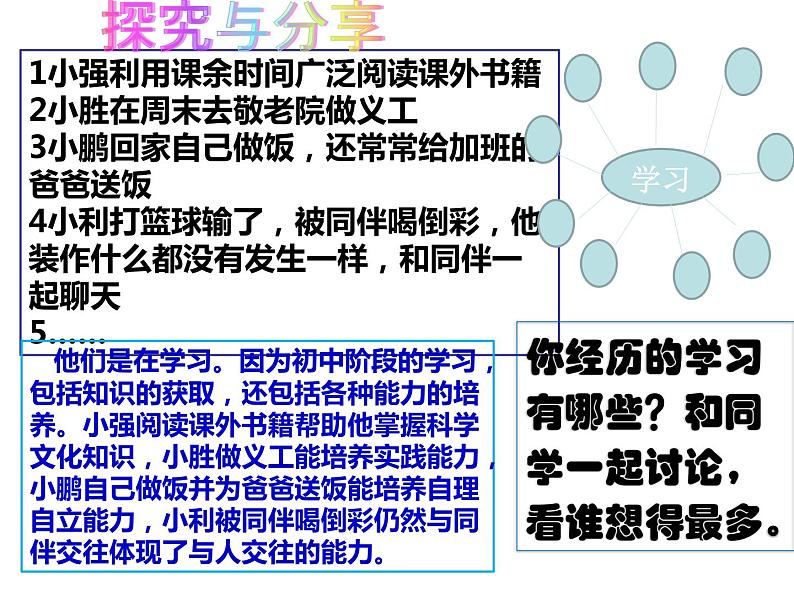 部编版《道德与法治》七年级上册：2.1 学习伴成长 课件(共41张PPT)06